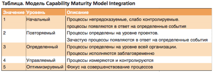 CMMI