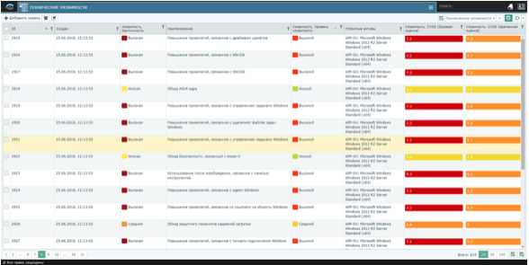 security vision 2